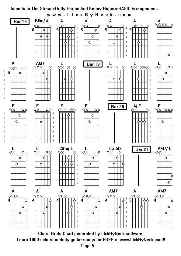 Chord Grids Chart of chord melody fingerstyle guitar song-Islands In The Stream-Dolly Parton And Kenny Rogers-BASIC Arrangement,generated by LickByNeck software.